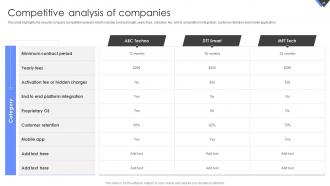 Wireless Home Security Systems Company Profile Powerpoint Presentation Slides