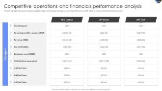 Wireless Home Security Systems Company Profile Powerpoint Presentation Slides