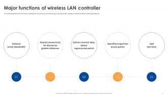 Wireless Lan Controller Powerpoint Presentation Slides Template Aesthatic