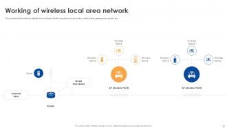 Wireless Lan Controller Powerpoint Presentation Slides Designed Aesthatic