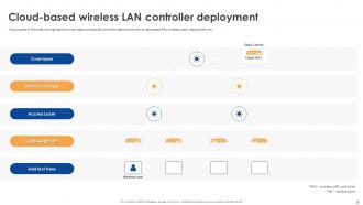 Wireless Lan Controller Powerpoint Presentation Slides Visual Aesthatic