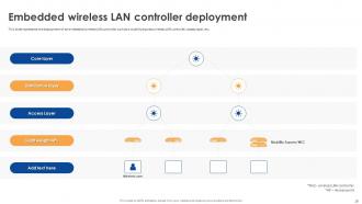 Wireless Lan Controller Powerpoint Presentation Slides Appealing Aesthatic