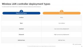 Wireless Lan Controller Powerpoint Presentation Slides Informative Aesthatic