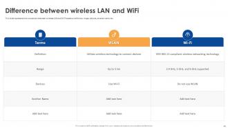 Wireless Lan Controller Powerpoint Presentation Slides Image Engaging