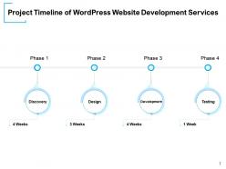 Wordpress website proposal template powerpoint presentation slides