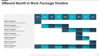 Work Package Timeline Powerpoint Ppt Template Bundles