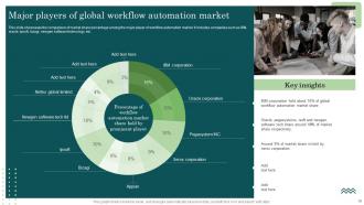 Workflow Automation Implementation In The Manufacturing Industry Powerpoint Presentation Slides