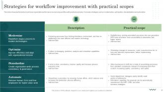 Workflow Automation Implementation In The Manufacturing Industry Powerpoint Presentation Slides