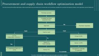 Workflow Automation Implementation In The Manufacturing Industry Powerpoint Presentation Slides