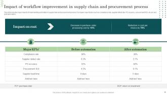 Workflow Automation Implementation In The Manufacturing Industry Powerpoint Presentation Slides