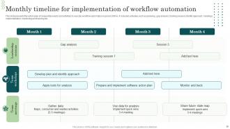 Workflow Automation Implementation In The Manufacturing Industry Powerpoint Presentation Slides