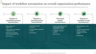 Workflow Automation Implementation In The Manufacturing Industry Powerpoint Presentation Slides