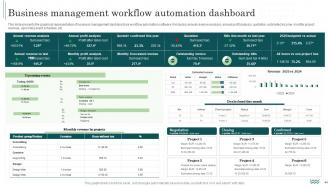 Workflow Automation Implementation In The Manufacturing Industry Powerpoint Presentation Slides