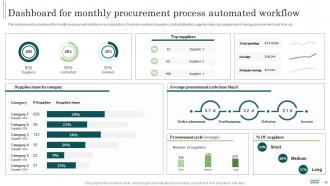 Workflow Automation Implementation In The Manufacturing Industry Powerpoint Presentation Slides