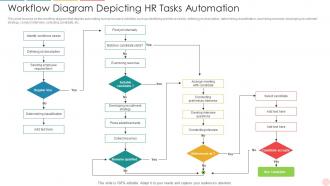 Workflow Diagram Depicting HR Tasks Automation