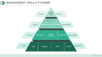 Workforce Diversity And Organizational Performance Powerpoint Presentation Slides