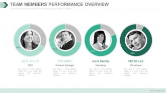 Workforce Diversity And Organizational Performance Powerpoint Presentation Slides