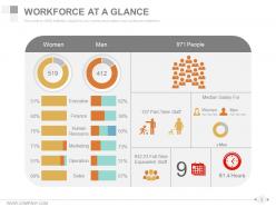 Workforce Diversity Management And Strategies Powerpoint Presentation Slide