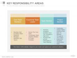 Workforce Diversity Management And Strategies Powerpoint Presentation Slide