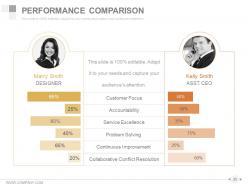 Workforce Diversity Management And Strategies Powerpoint Presentation Slide