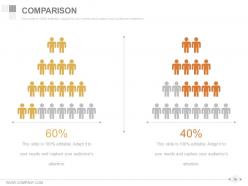 Workforce Diversity Management And Strategies Powerpoint Presentation Slide