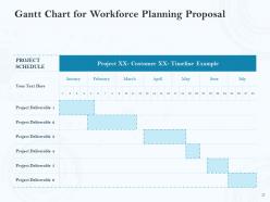 Workforce planning proposal powerpoint presentation slides