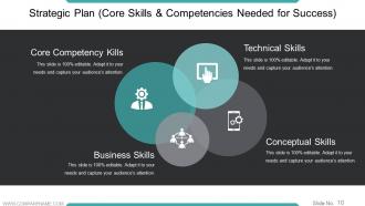 Workforce Trends In Human Resource Management Powerpoint Presentation Slides