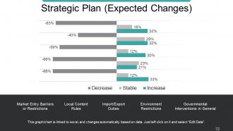 Workforce Trends In Human Resource Management Powerpoint Presentation Slides