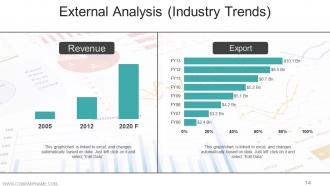 Workforce Trends In Human Resource Management Powerpoint Presentation Slides