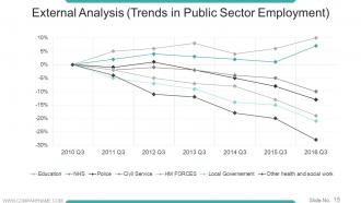 Workforce Trends In Human Resource Management Powerpoint Presentation Slides