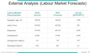 Workforce Trends In Human Resource Management Powerpoint Presentation Slides