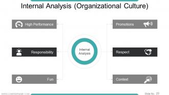 Workforce Trends In Human Resource Management Powerpoint Presentation Slides