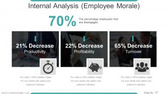 Workforce Trends In Human Resource Management Powerpoint Presentation Slides