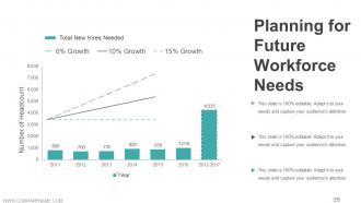 Workforce Trends In Human Resource Management Powerpoint Presentation Slides