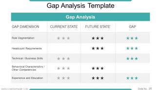 Workforce Trends In Human Resource Management Powerpoint Presentation Slides