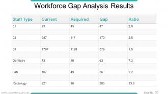 Workforce Trends In Human Resource Management Powerpoint Presentation Slides