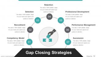 Workforce Trends In Human Resource Management Powerpoint Presentation Slides