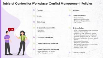 Workplace Conflict Management Policies Training Ppt