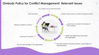 Workplace Conflict Management Policies Training Ppt