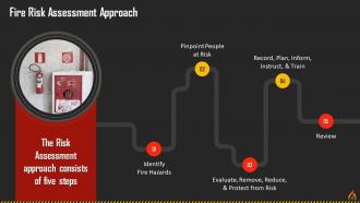 Workplace Fire Detection And Risk Assessment Approach Training Ppt Professionally Engaging