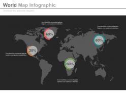 World map various percentage analysis powerpoint slides