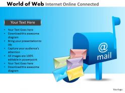 World of web internet online connected powerpoint slides and ppt templates db