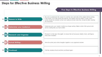 Written Business Communication Training Module On Business Communication Edu Ppt