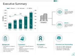 Yearly Operating Plan Powerpoint Presentation Slides