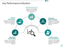 Yearly Operating Plan Powerpoint Presentation Slides