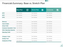 Yearly Operating Plan Powerpoint Presentation Slides