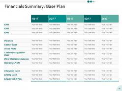 Yearly Operating Plan Powerpoint Presentation Slides