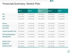 Yearly Operating Plan Powerpoint Presentation Slides