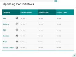 Yearly Operating Plan Powerpoint Presentation Slides