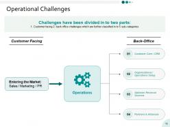 Yearly Operating Plan Powerpoint Presentation Slides